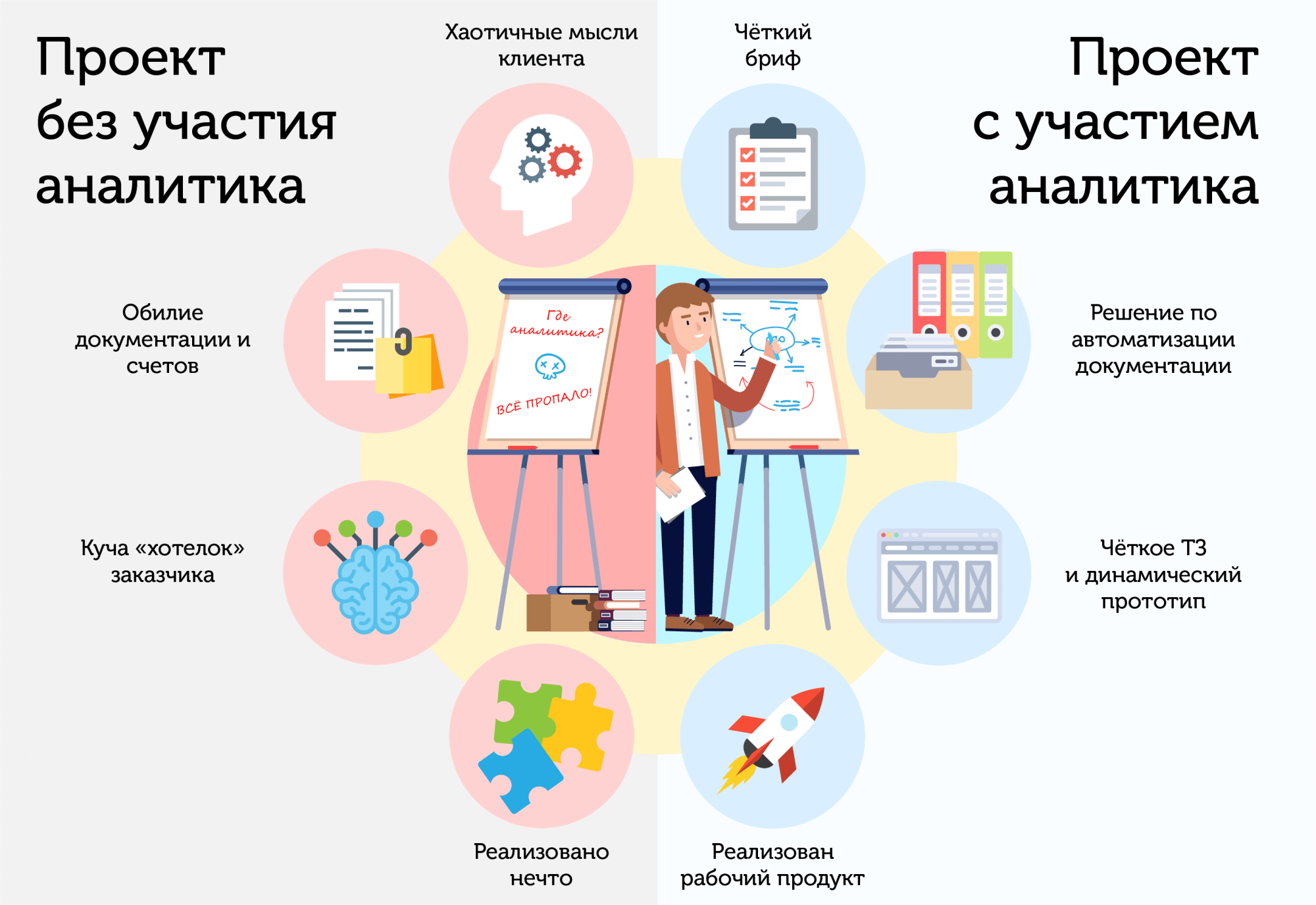 Роль аналитика в сравнении.png Роль аналитика в сравнении.png